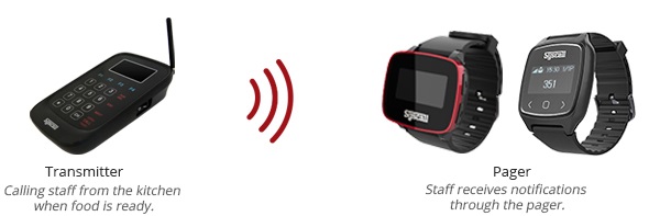 DT-5020 tương thích với mọi thiết bị thu tín hiệu (màn hình hiển thị chuông gọi phục vụ) của hãng Syscall